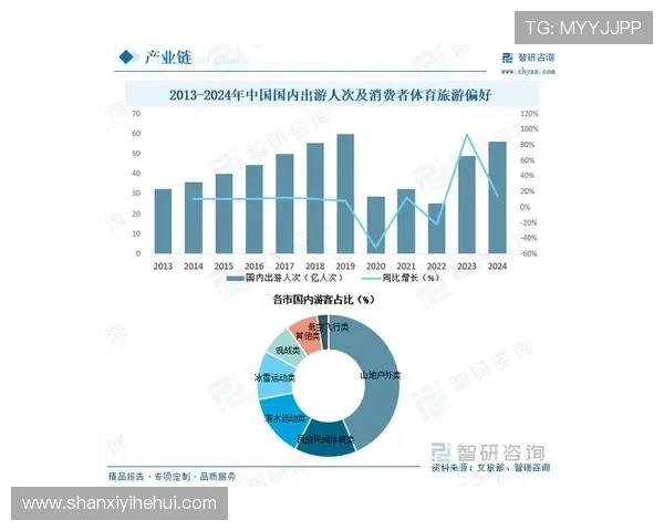 66体育在体育娱乐行业中的优势与未来发展趋势分析